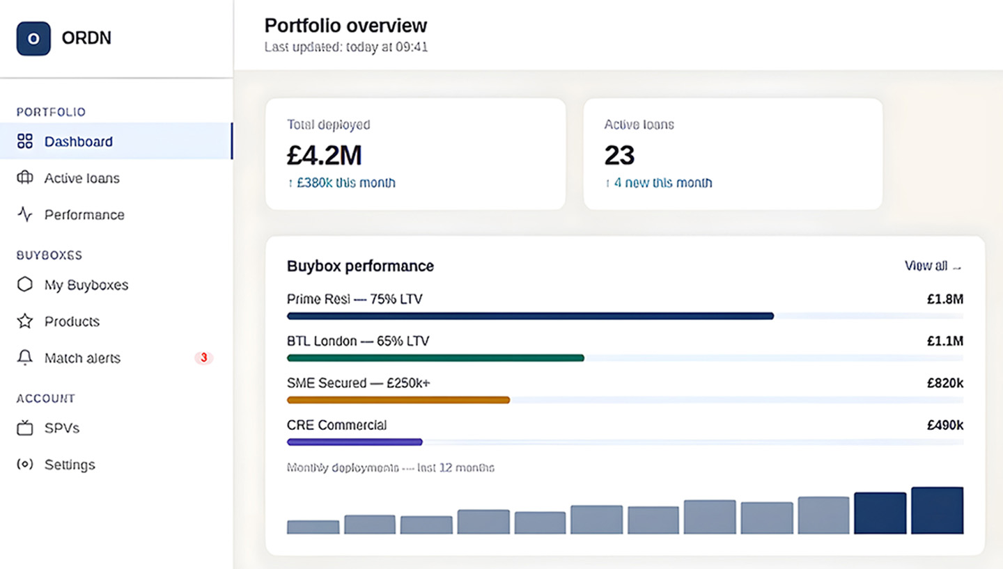 ORDN portfolio dashboard
