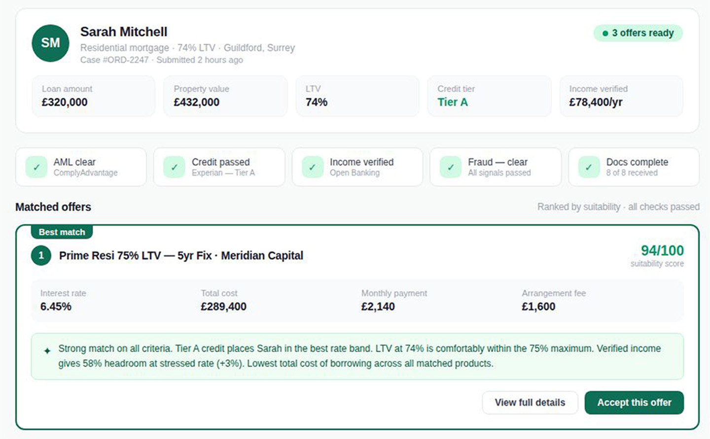 ORDN matched offers dashboard